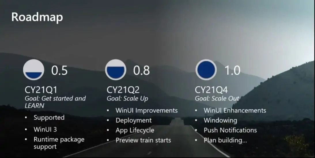 Project Reunion Microsoft