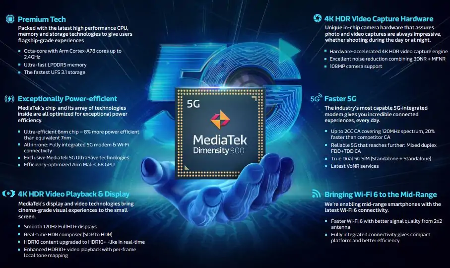 MediaTek Dimensity 900