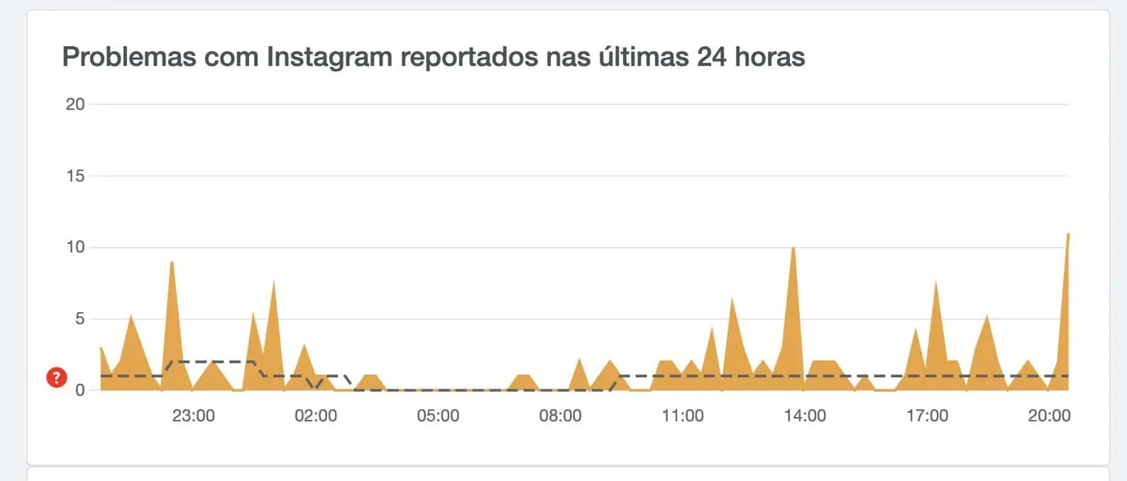 está com problemas no instagram? não é o único! está com problemas no instagram? não é o único!