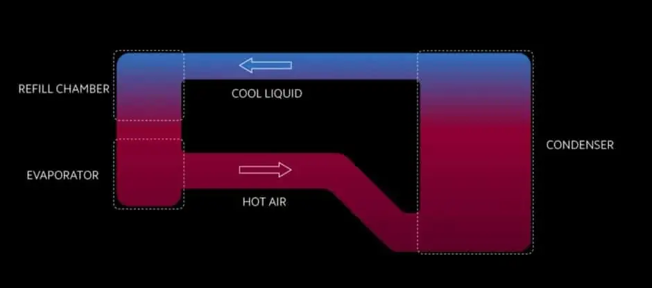Xiaomi mercado smartphones