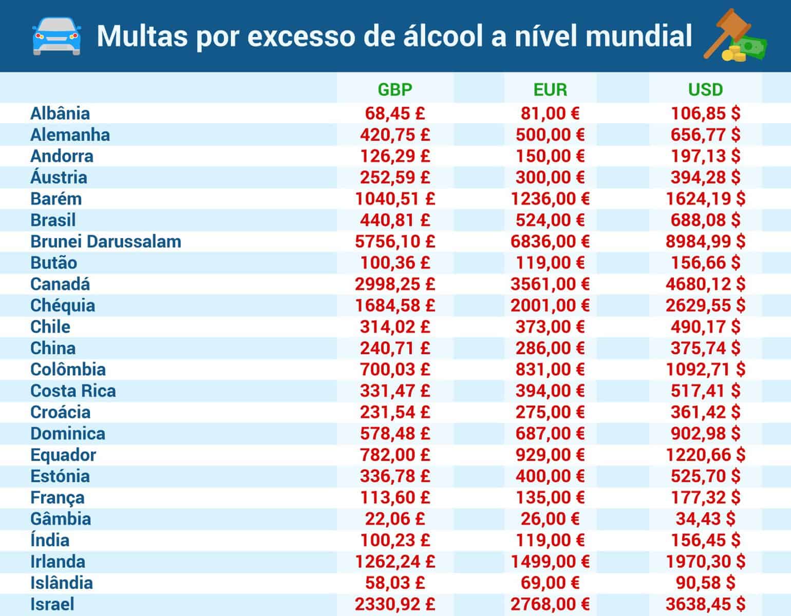multa por excesso de álcool