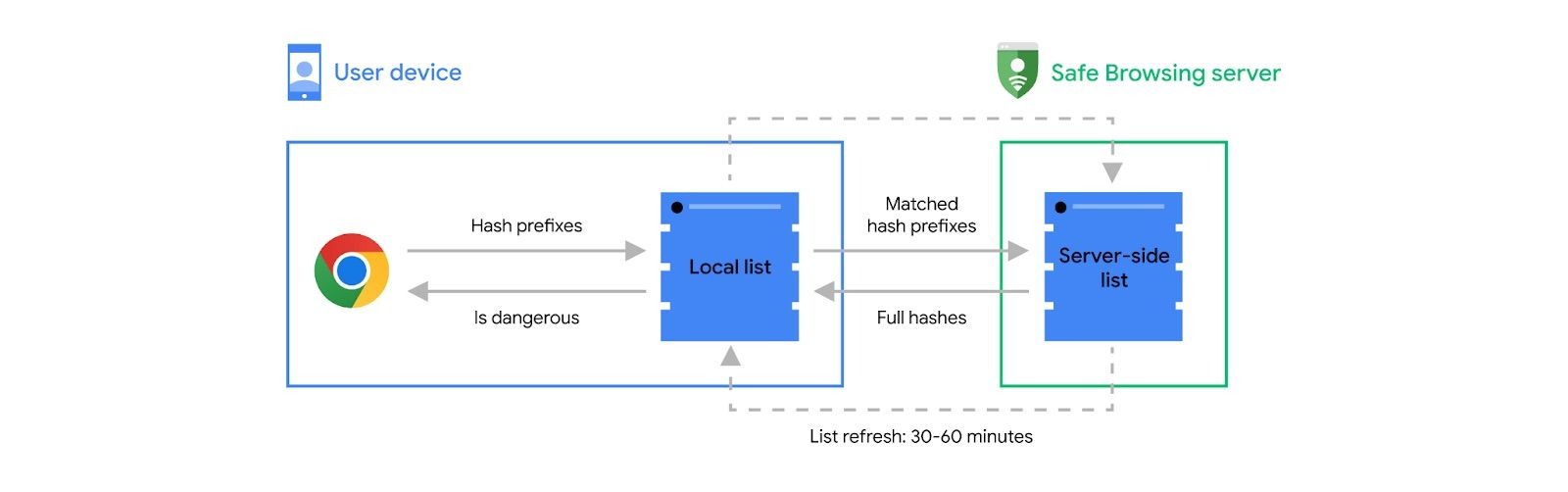 Chrome phishing