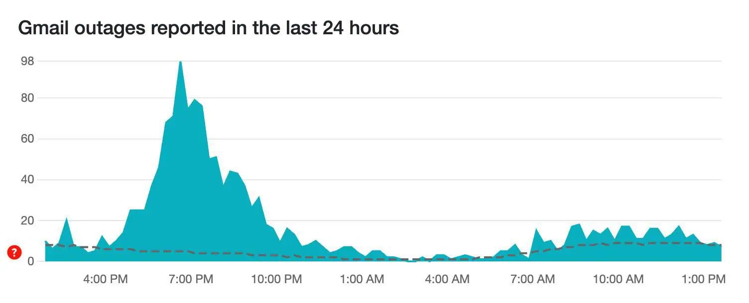 gmail para android está com problemas se usa estas contas! gmail para android está com problemas se usa estas contas!
