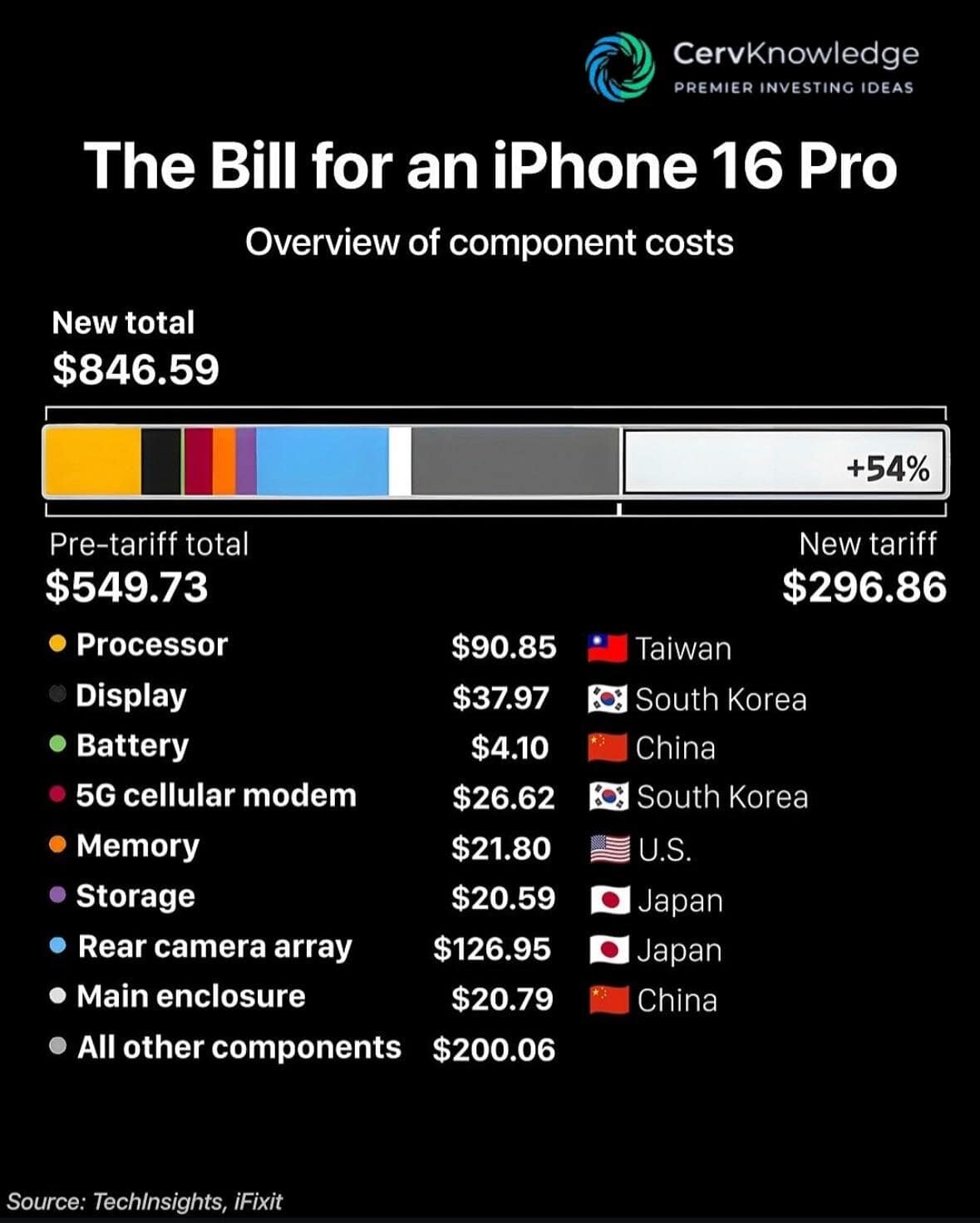 iphone: apenas um componente é feito nos estados unidos! iphone: apenas um componente é feito nos estados unidos!